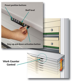 Adjustable Work Counters